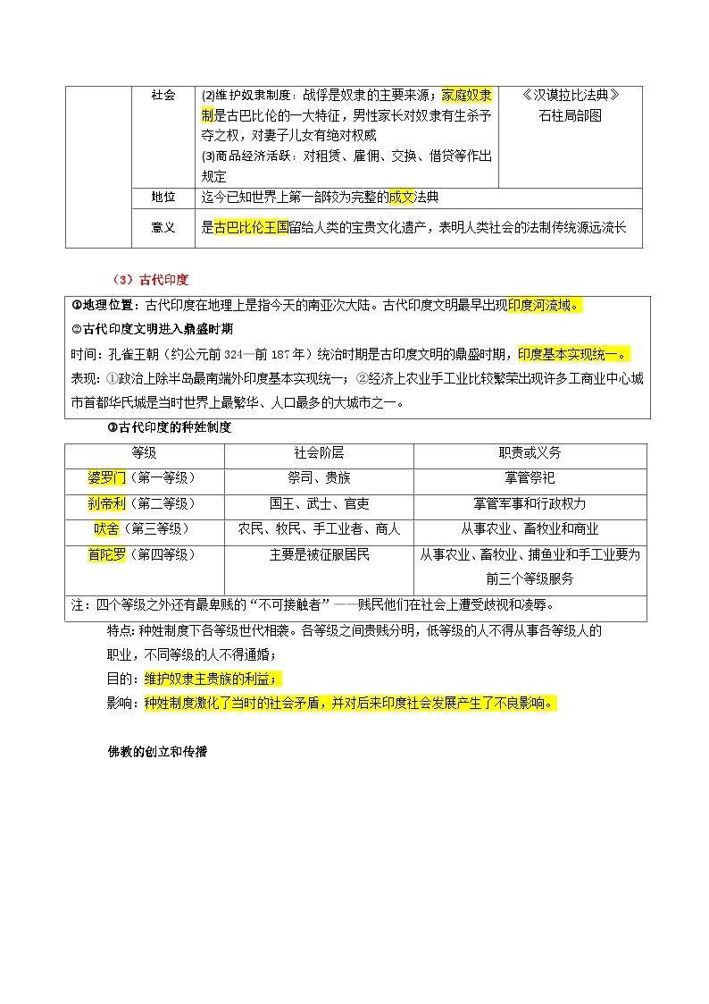 最新中考历史三轮冲刺过关（讲义） 回归教材重难点10  古代亚非文明、古代欧洲文明03