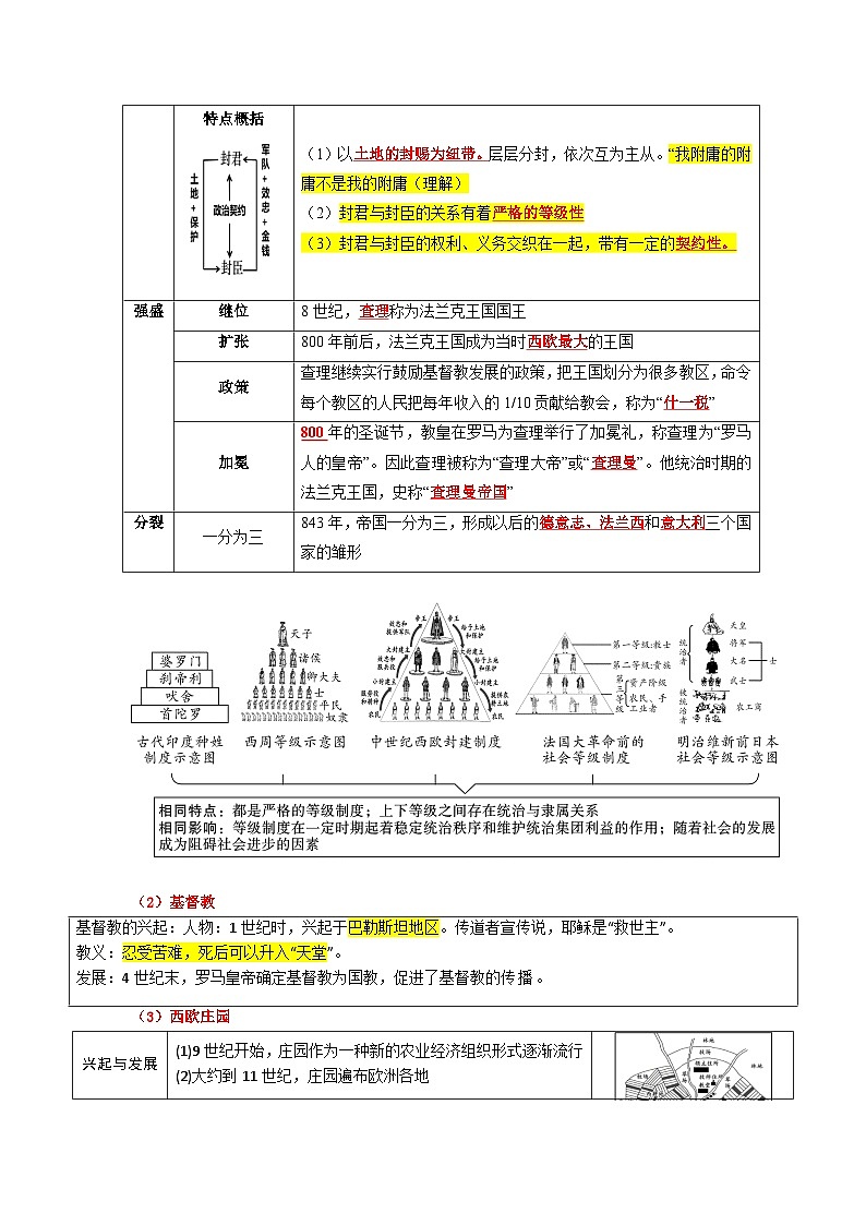 最新中考历史三轮冲刺过关（讲义） 回归教材重难点11  封建时代的欧洲、封建时代的亚洲国家03