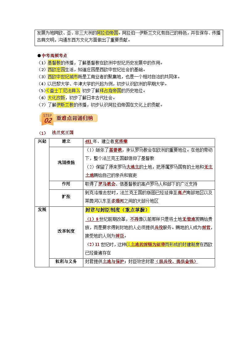 最新中考历史三轮冲刺过关（讲义） 回归教材重难点11  封建时代的欧洲、封建时代的亚洲国家02