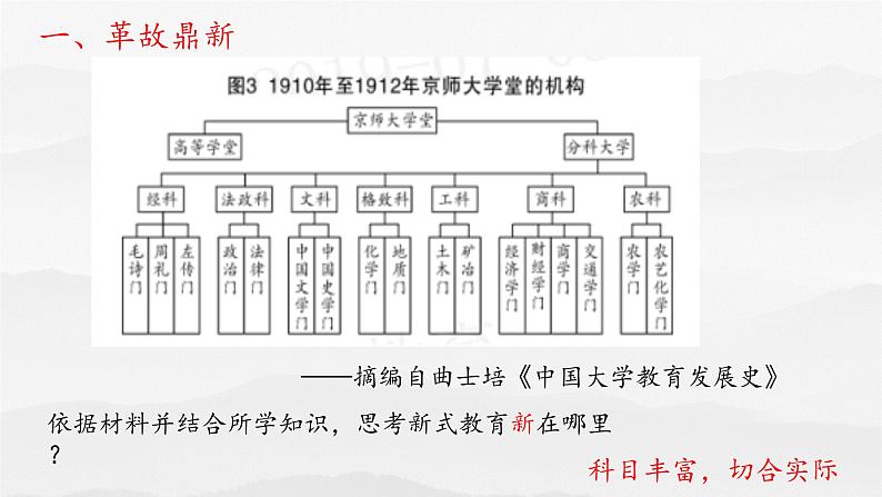 第26课 教育文化事业的发展 课件05