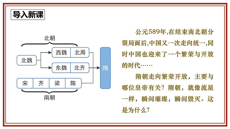 1.隋朝的统一与灭亡 课件01