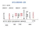第6课 北宋的政治 课件