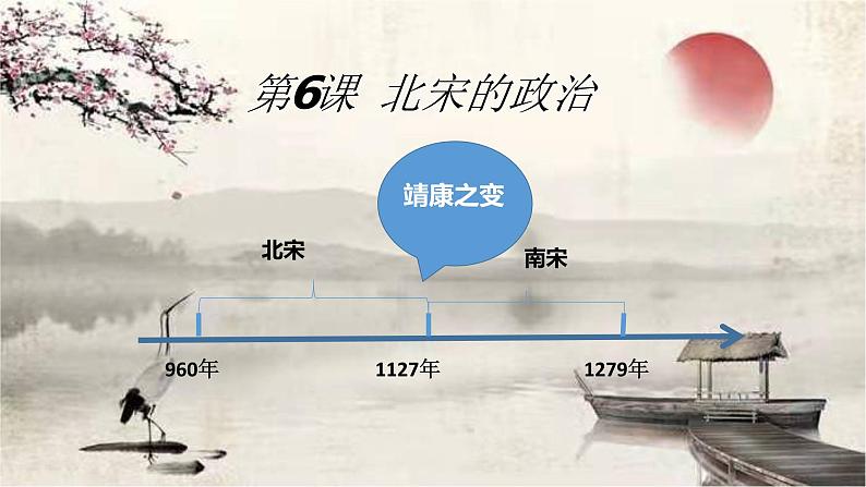 统编版历史七年级下册第6课 北宋的政治课件02