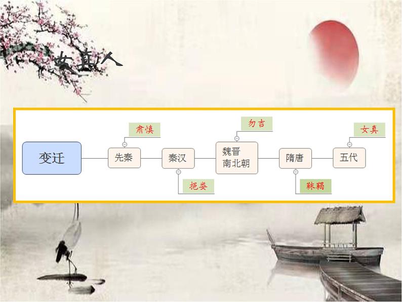 统编版历史七年级下册第8课 金与南宋的对峙课件第5页