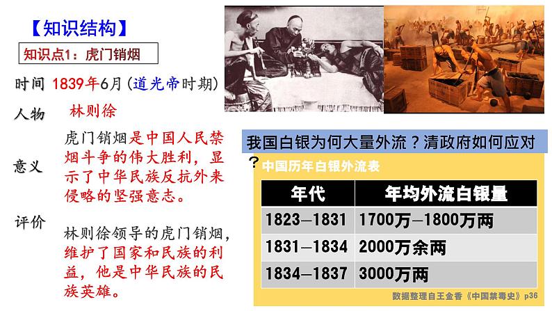 第一单元++中国开始沦为半殖民地半封建社会+++课件++2023-2024学年统编版八年级历史上册第3页