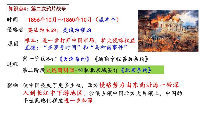 第一单元++中国开始沦为半殖民地半封建社会+++课件++2023-2024学年统编版八年级历史上册第6页