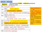 第二单元++近代化的早期探索与民族危机的加剧+++课件++2023-2024学年统编版八年级历史上册