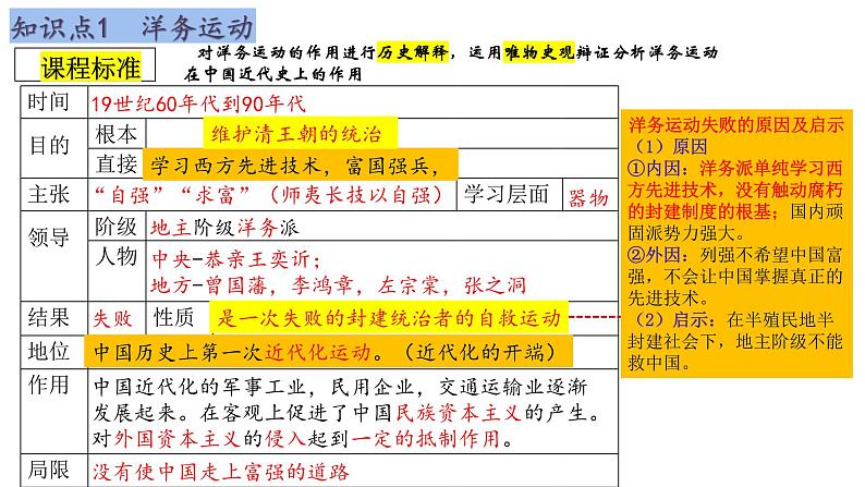 第二单元++近代化的早期探索与民族危机的加剧+++课件++2023-2024学年统编版八年级历史上册第2页