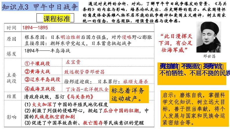 第二单元++近代化的早期探索与民族危机的加剧+++课件++2023-2024学年统编版八年级历史上册第4页