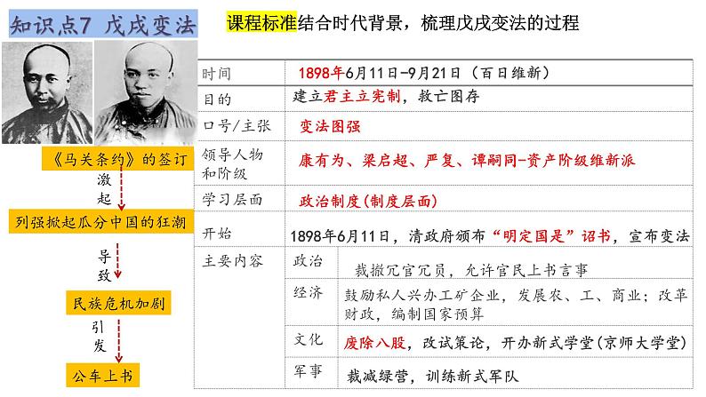 第二单元++近代化的早期探索与民族危机的加剧+++课件++2023-2024学年统编版八年级历史上册第6页