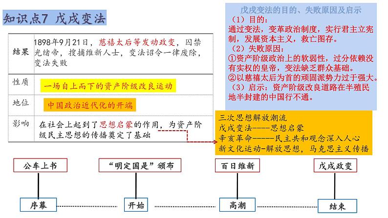 第二单元++近代化的早期探索与民族危机的加剧+++课件++2023-2024学年统编版八年级历史上册第7页