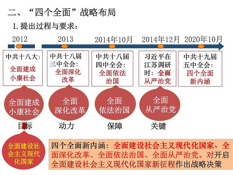 3.11为实现中国梦而努力奋斗课件2023~2024学年统编版八年级历史下册第4页