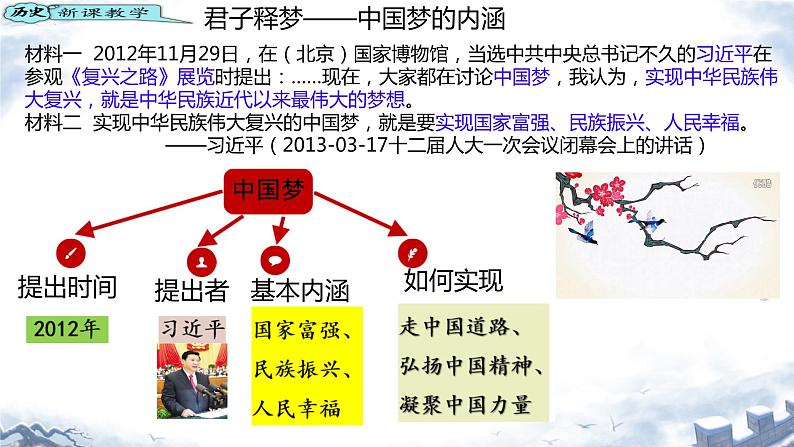 3.11为实现中国梦而努力奋斗++课件++2023-2024学年八年级历史下册第3页