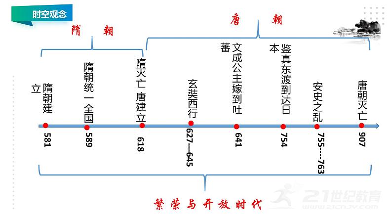 第一单元 隋唐时期：繁荣与开放的时代 精品复习课件02