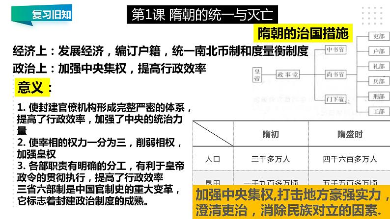 第一单元 隋唐时期：繁荣与开放的时代 精品复习课件05