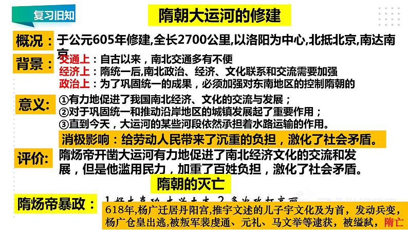 第一单元 隋唐时期：繁荣与开放的时代 精品复习课件07