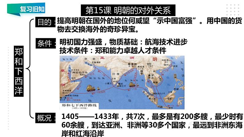 第三单元 明清时期：统一多民族国家的巩固与发展 精品复习课件第8页