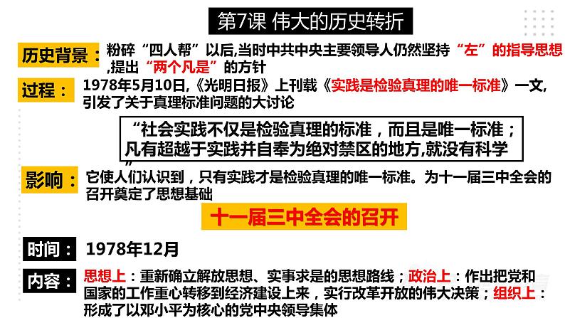 第三单元 中国特色社会主义道路 精品复习课件第3页