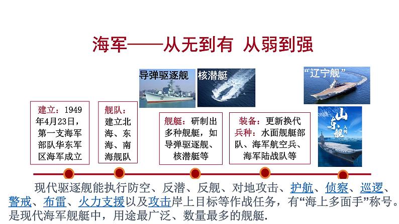 第五单元 国防建设与外交成就 精品复习课件04