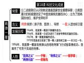 第六单元 科技文化与社会生活 精品复习课件