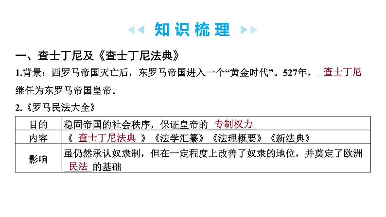 3.10拜占庭帝国和《查士丁尼法典》+课件+2023-2024学年统编版九年级历史上册02