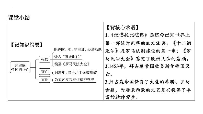 3.10拜占庭帝国和《查士丁尼法典》+课件+2023-2024学年统编版九年级历史上册07