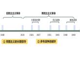 2.4+新中国工业化的起步和人民代表大会制度的确立+课件+2023--2024学年部编版八年级历史下学期