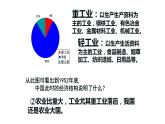 2.4+新中国工业化的起步和人民代表大会制度的确立+课件+2023--2024学年部编版八年级历史下学期