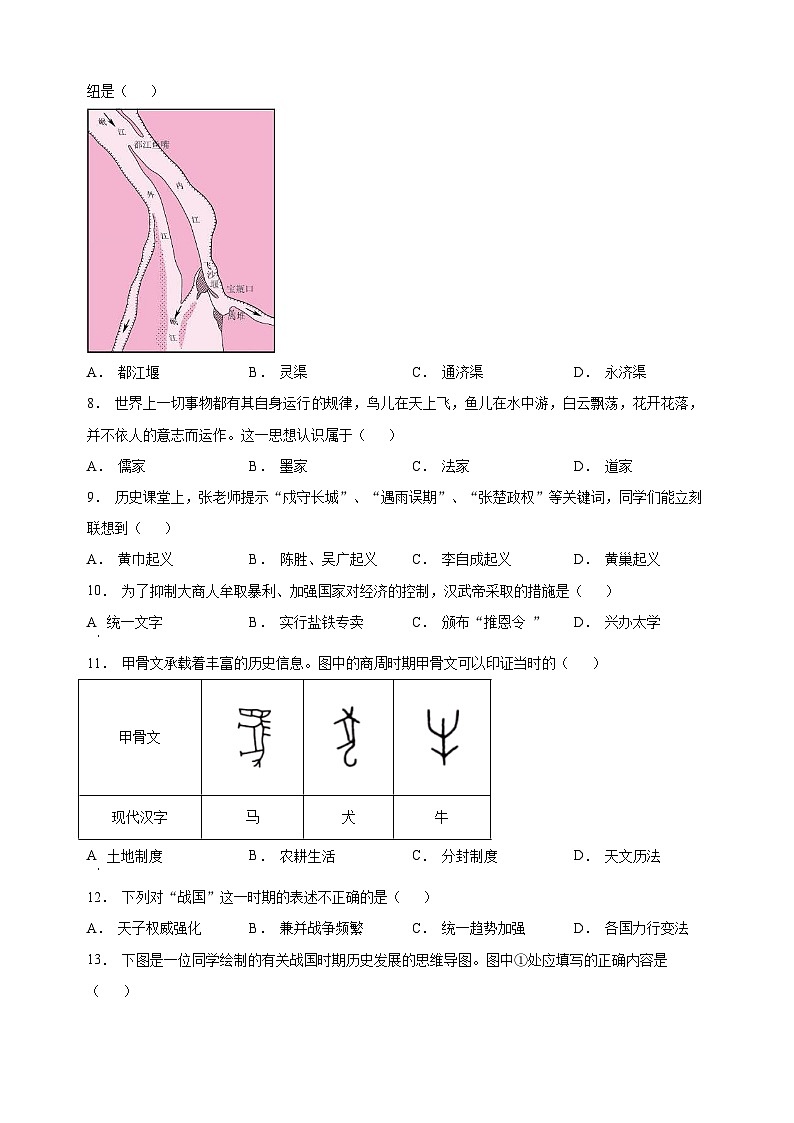 连云港市海州区2022-2023学年七年级上学期期中历史试题（含答案和解析）第2页