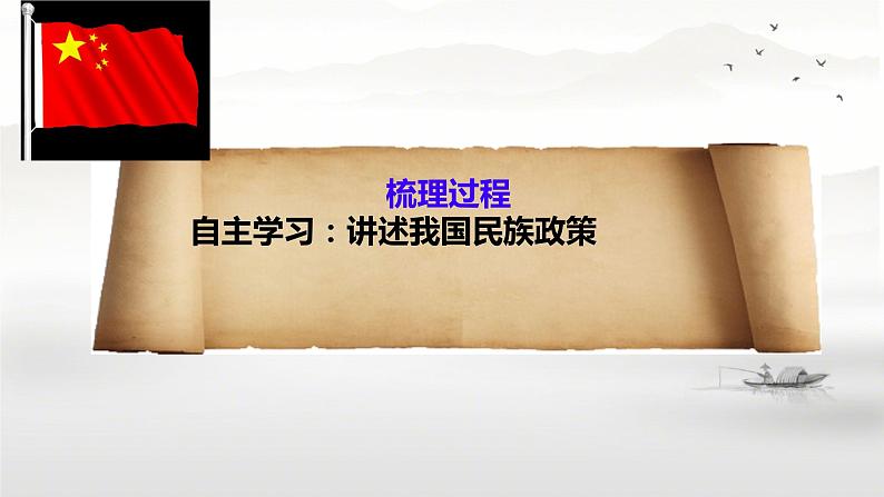 4.12+民族大团结++课件++2023-2024学年部编版八年级历史下册第3页