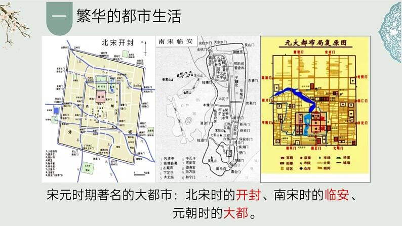 2.12+宋元时期的都市和文化++课件++2023-2024学年统编版七年级历史下册第3页