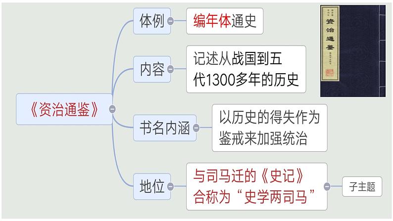 2.12+宋元时期的都市和文化++课件++2023-2024学年统编版七年级历史下册第6页