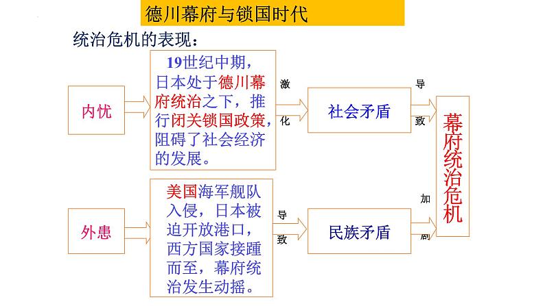 1.4+日本明治维新++课件++2023-2024学年统编版九年级历史下册07