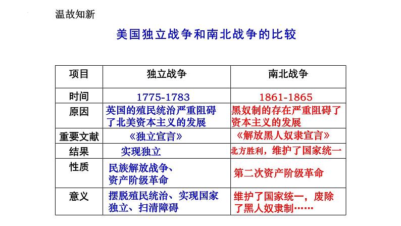 1.4+日本明治维新++课件++2023-2024学年统编版九年级历史下册 (1)02