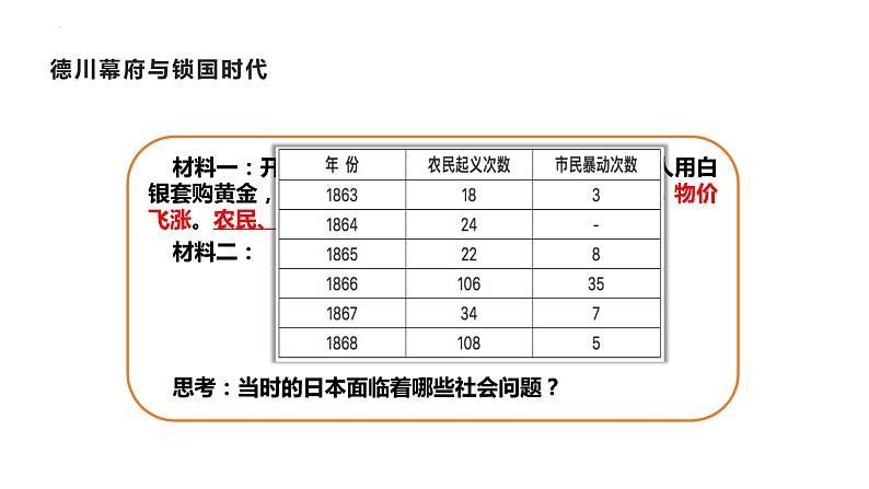 1.4+日本明治维新++课件++2023-2024学年统编版九年级历史下册 (1)07