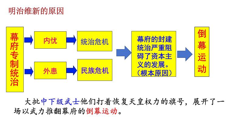 1.4+日本明治维新++课件++2023-2024学年统编版九年级历史下册 (1)08