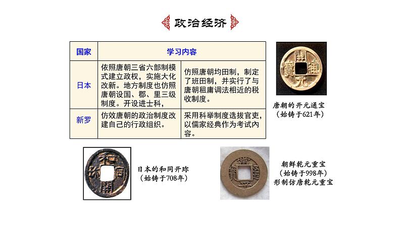 1.4++唐朝的中外文化交流++课件++2023-2024学年统编版七年级历史下册第7页