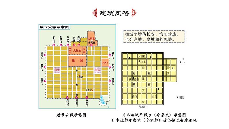 1.4++唐朝的中外文化交流++课件++2023-2024学年统编版七年级历史下册第8页