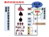 1.4++日本明治维新++课件++2023-2024学年统编版九年级历史下册