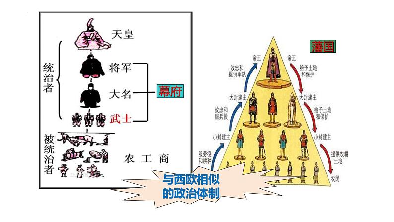 1.4++日本明治维新++课件++2023--2024学年部编版九年级历史下学期第6页