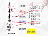 1.4+++日本明治维新++课件+2023--2024学年部编版九年级历史下学期