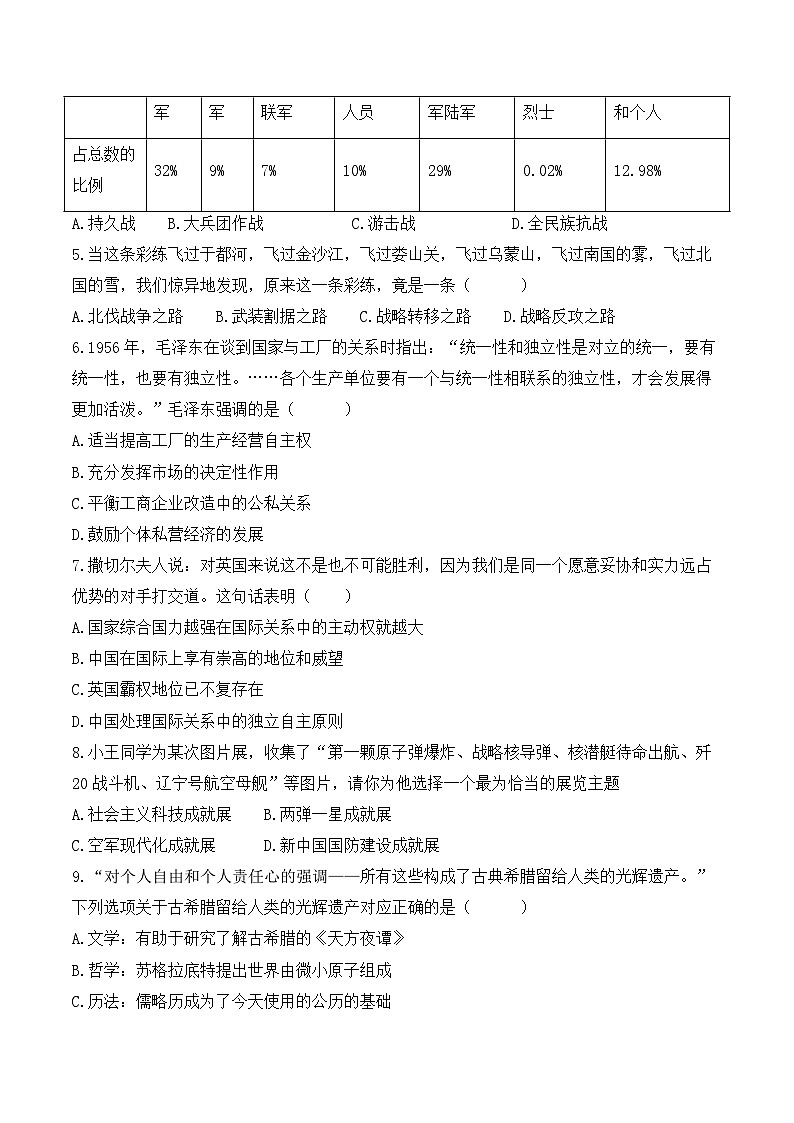 2024届中考历史模拟卷 【陕西专用】02