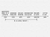 2024年安徽省中考历史一轮复习：第28单元　工业革命和国际共产主义运动的兴起++课件