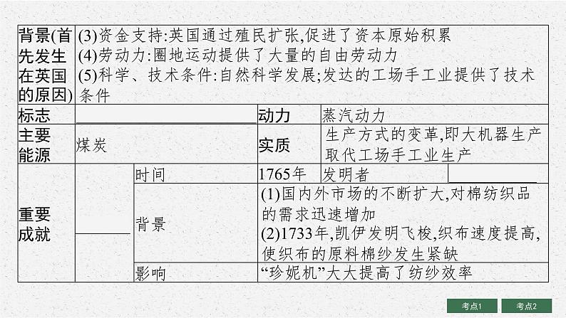 2024年安徽省中考历史一轮复习：第28单元　工业革命和国际共产主义运动的兴起++课件07