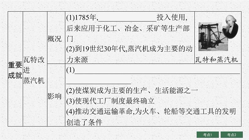 2024年安徽省中考历史一轮复习：第28单元　工业革命和国际共产主义运动的兴起++课件08