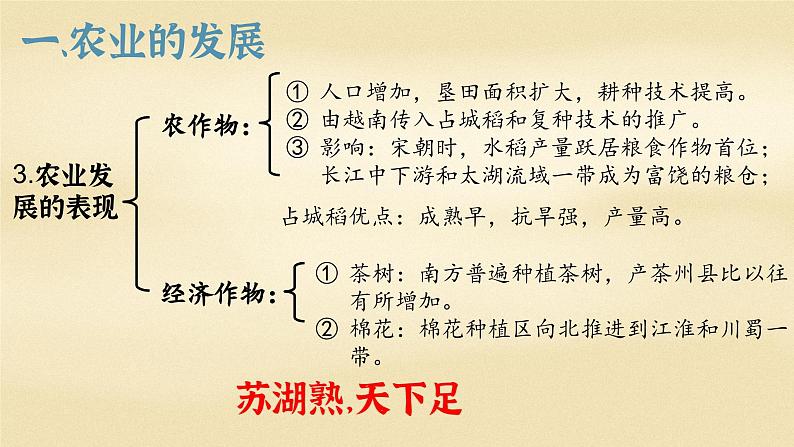 2.9++宋代经济的发展++课件++2023--2024学年部编版七年级历史下学期第4页