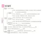 2.5三大改造+课件+2023-2024学年统编版历史八年级下册