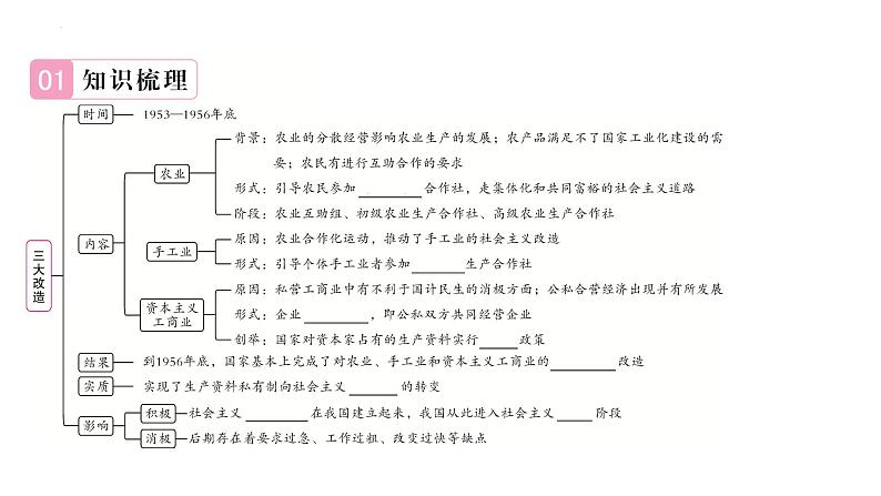 2.5三大改造+课件+2023-2024学年统编版历史八年级下册02