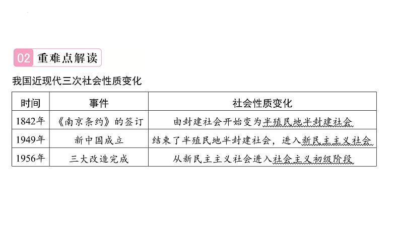 2.5三大改造+课件+2023-2024学年统编版历史八年级下册05