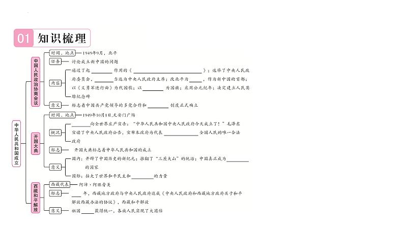 1.1中华人民共和国成立+课件+2023-2024学年统编版历史八年级下册第2页